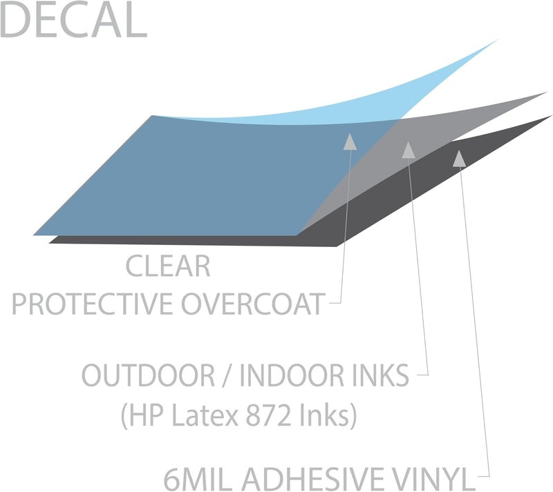 Wrapco (5 Pack) Natural Gas Pipe Labels Stickers with Arrows | Self Sticking 6mil PVC Natural Gas Pipe Markers for Pipes, Inspections, Detector, Regulator Heaters | 8.5 x 2 inch - Image 5